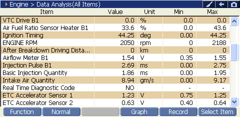 2000 RPM preview